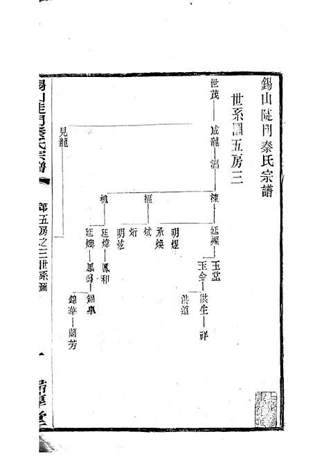 [下载][锡山陡门秦氏宗谱]秦世铨_木活字本_归厚堂_民国10年1921_锡山陡门秦氏家谱_十五——.pdf