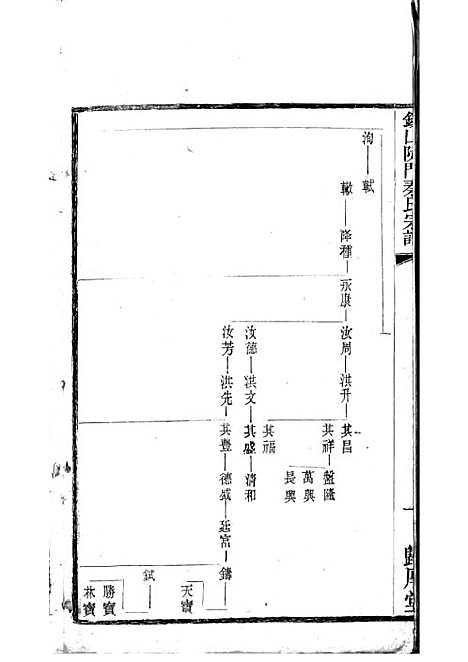 [下载][锡山陡门秦氏宗谱]秦世铨_木活字本_归厚堂_民国10年1921_锡山陡门秦氏家谱_十五——.pdf