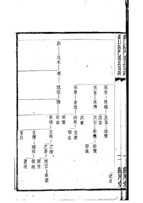 [下载][锡山陡门秦氏宗谱]秦世铨_木活字本_归厚堂_民国10年1921_锡山陡门秦氏家谱_十五——.pdf