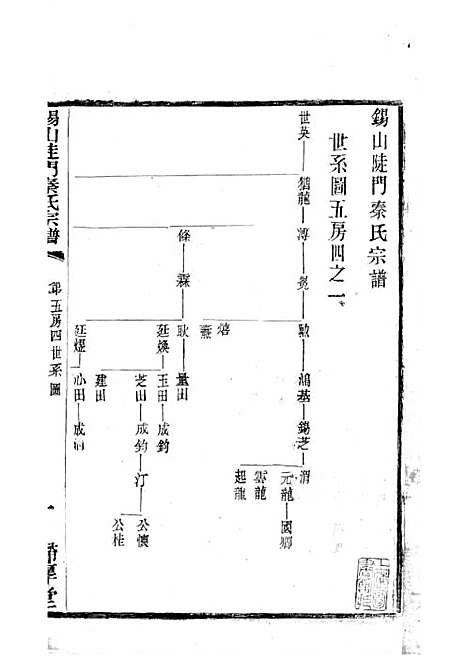 [下载][锡山陡门秦氏宗谱]秦世铨_木活字本_归厚堂_民国10年1921_锡山陡门秦氏家谱_十六——.pdf