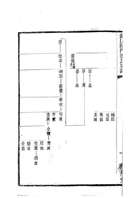 [下载][锡山陡门秦氏宗谱]秦世铨_木活字本_归厚堂_民国10年1921_锡山陡门秦氏家谱_十六——.pdf