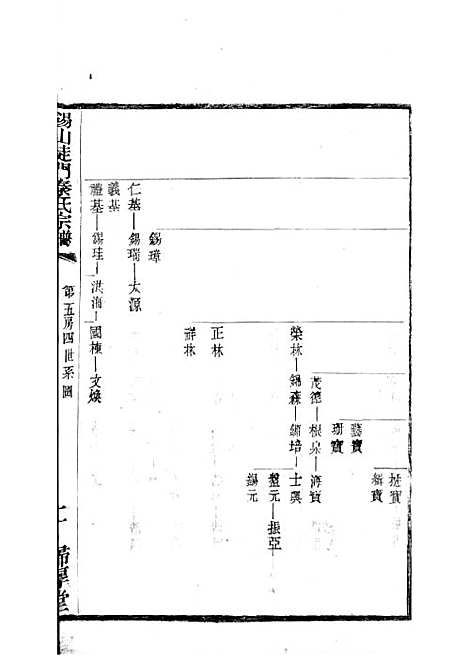 [下载][锡山陡门秦氏宗谱]秦世铨_木活字本_归厚堂_民国10年1921_锡山陡门秦氏家谱_十六——.pdf