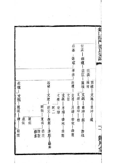 [下载][锡山陡门秦氏宗谱]秦世铨_木活字本_归厚堂_民国10年1921_锡山陡门秦氏家谱_十六——.pdf