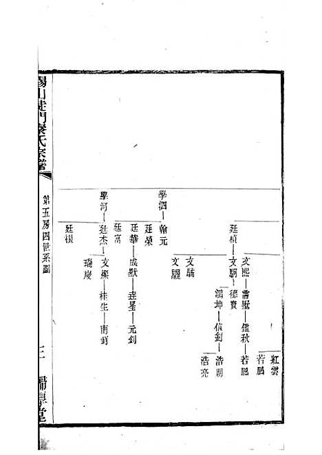 [下载][锡山陡门秦氏宗谱]秦世铨_木活字本_归厚堂_民国10年1921_锡山陡门秦氏家谱_十六——.pdf