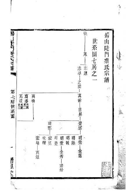 [下载][锡山陡门秦氏宗谱]秦世铨_木活字本_归厚堂_民国10年1921_锡山陡门秦氏家谱_十八——.pdf