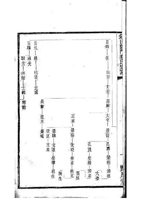 [下载][锡山陡门秦氏宗谱]秦世铨_木活字本_归厚堂_民国10年1921_锡山陡门秦氏家谱_十八——.pdf