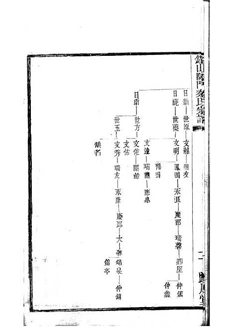 [下载][锡山陡门秦氏宗谱]秦世铨_木活字本_归厚堂_民国10年1921_锡山陡门秦氏家谱_十八——.pdf