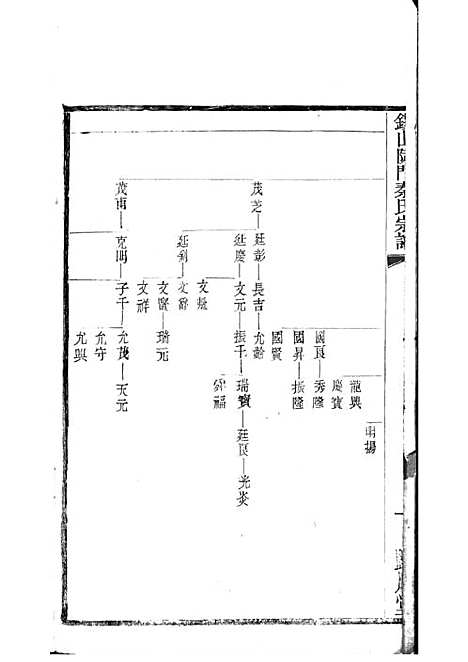 [下载][锡山陡门秦氏宗谱]秦世铨_木活字本_归厚堂_民国10年1921_锡山陡门秦氏家谱_十九——.pdf