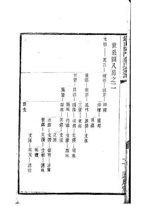 [下载][锡山陡门秦氏宗谱]秦世铨_木活字本_归厚堂_民国10年1921_锡山陡门秦氏家谱_十九——.pdf