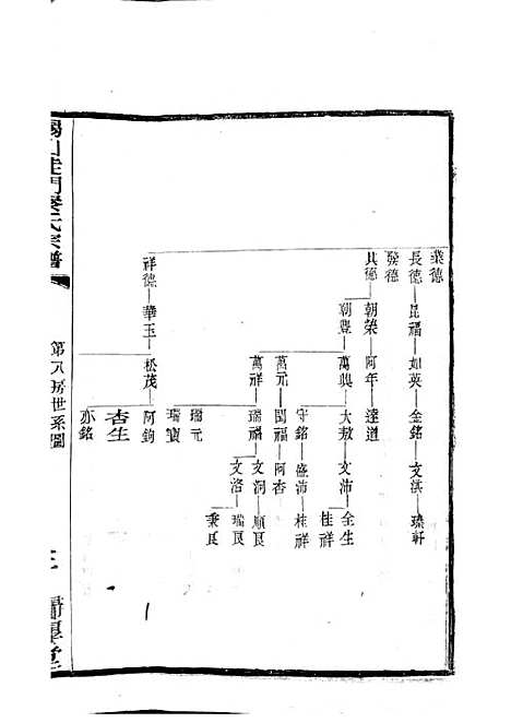 [下载][锡山陡门秦氏宗谱]秦世铨_木活字本_归厚堂_民国10年1921_锡山陡门秦氏家谱_十九——.pdf