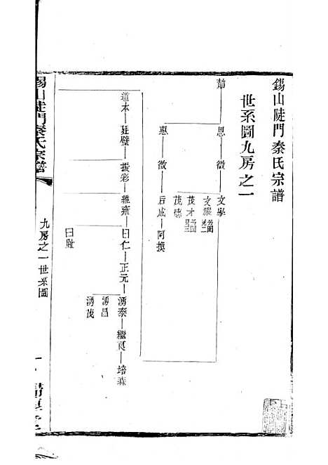 [下载][锡山陡门秦氏宗谱]秦世铨_木活字本_归厚堂_民国10年1921_锡山陡门秦氏家谱_二十——.pdf