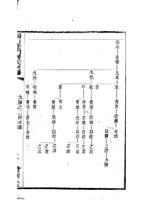 [下载][锡山陡门秦氏宗谱]秦世铨_木活字本_归厚堂_民国10年1921_锡山陡门秦氏家谱_二十——.pdf