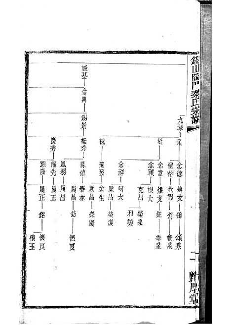 [下载][锡山陡门秦氏宗谱]秦世铨_木活字本_归厚堂_民国10年1921_锡山陡门秦氏家谱_二十——.pdf