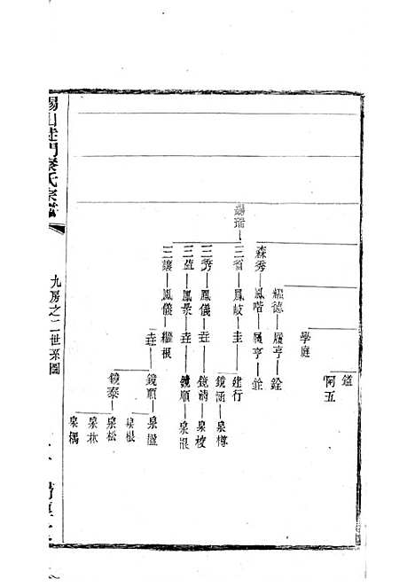 [下载][锡山陡门秦氏宗谱]秦世铨_木活字本_归厚堂_民国10年1921_锡山陡门秦氏家谱_二十——.pdf