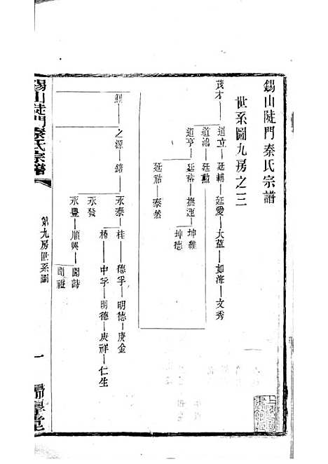 [下载][锡山陡门秦氏宗谱]秦世铨_木活字本_归厚堂_民国10年1921_锡山陡门秦氏家谱_二一——.pdf