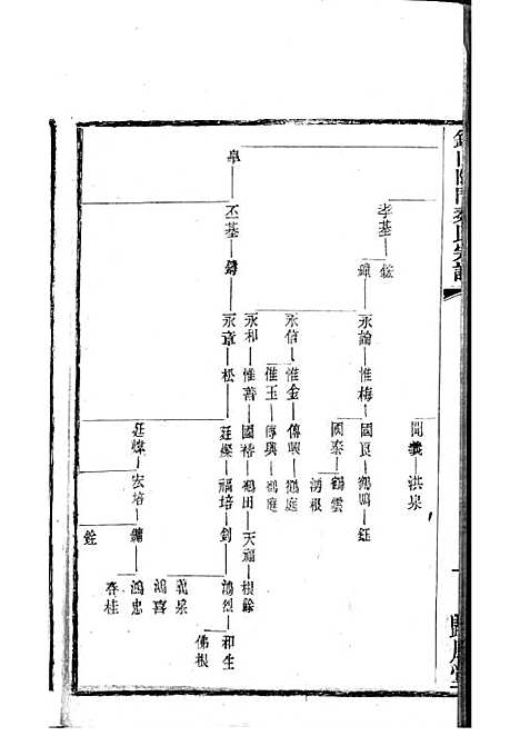 [下载][锡山陡门秦氏宗谱]秦世铨_木活字本_归厚堂_民国10年1921_锡山陡门秦氏家谱_二一——.pdf