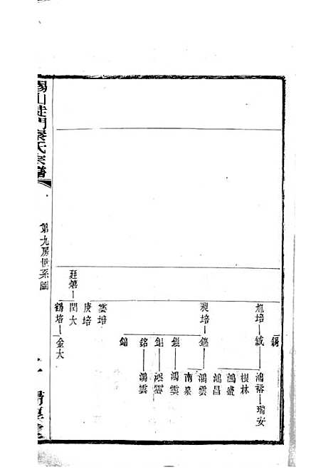 [下载][锡山陡门秦氏宗谱]秦世铨_木活字本_归厚堂_民国10年1921_锡山陡门秦氏家谱_二一——.pdf