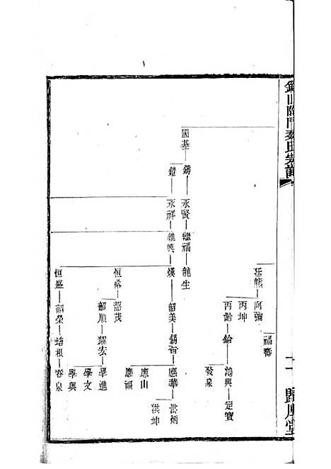 [下载][锡山陡门秦氏宗谱]秦世铨_木活字本_归厚堂_民国10年1921_锡山陡门秦氏家谱_二一——.pdf