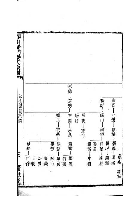 [下载][锡山陡门秦氏宗谱]秦世铨_木活字本_归厚堂_民国10年1921_锡山陡门秦氏家谱_二一——.pdf