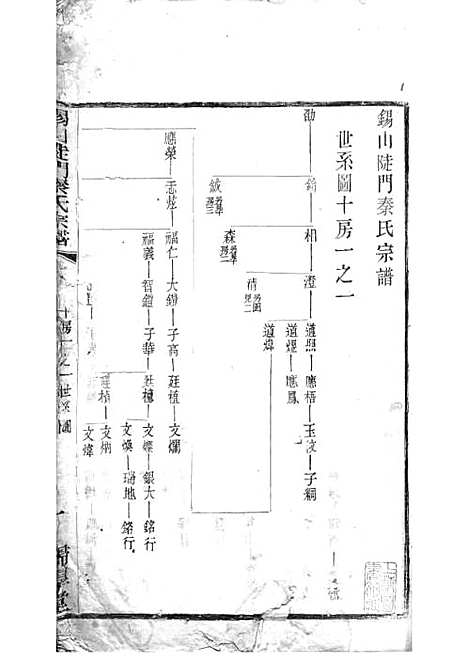 [下载][锡山陡门秦氏宗谱]秦世铨_木活字本_归厚堂_民国10年1921_锡山陡门秦氏家谱_二二——.pdf