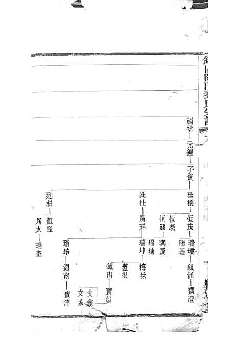 [下载][锡山陡门秦氏宗谱]秦世铨_木活字本_归厚堂_民国10年1921_锡山陡门秦氏家谱_二二——.pdf