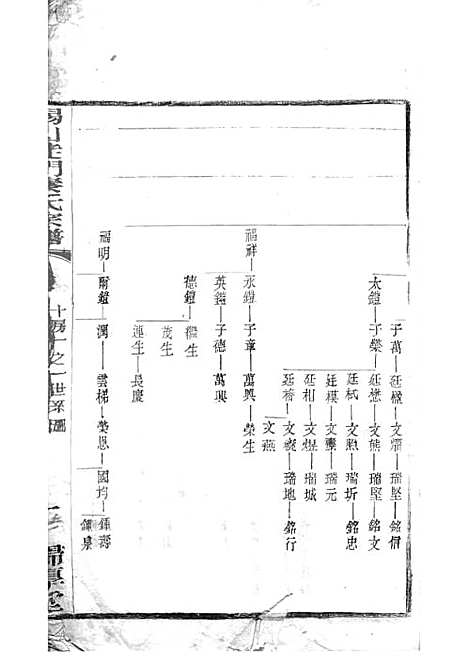 [下载][锡山陡门秦氏宗谱]秦世铨_木活字本_归厚堂_民国10年1921_锡山陡门秦氏家谱_二二——.pdf