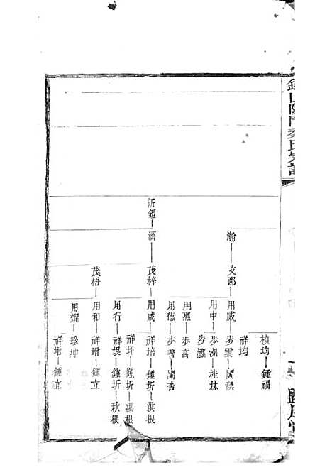 [下载][锡山陡门秦氏宗谱]秦世铨_木活字本_归厚堂_民国10年1921_锡山陡门秦氏家谱_二二——.pdf