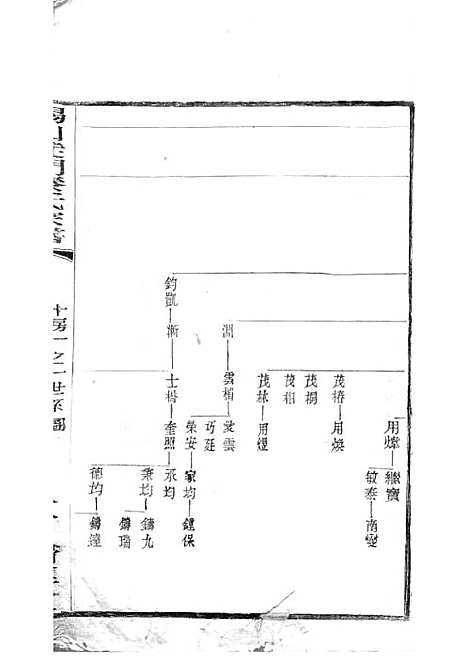 [下载][锡山陡门秦氏宗谱]秦世铨_木活字本_归厚堂_民国10年1921_锡山陡门秦氏家谱_二二——.pdf