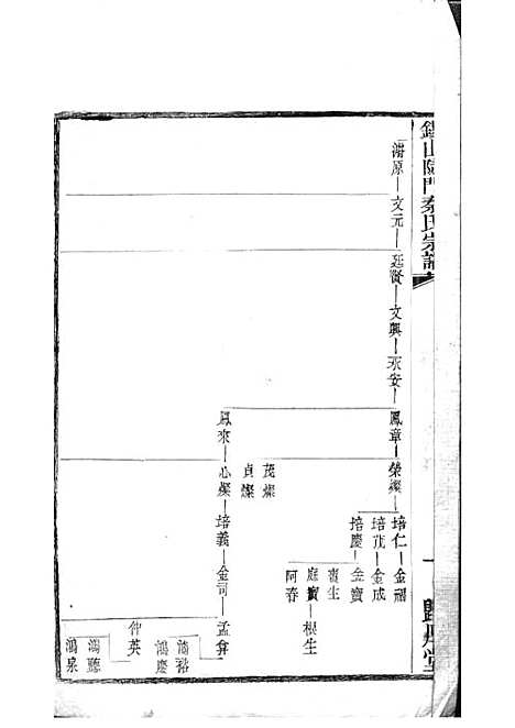 [下载][锡山陡门秦氏宗谱]秦世铨_木活字本_归厚堂_民国10年1921_锡山陡门秦氏家谱_二三——.pdf