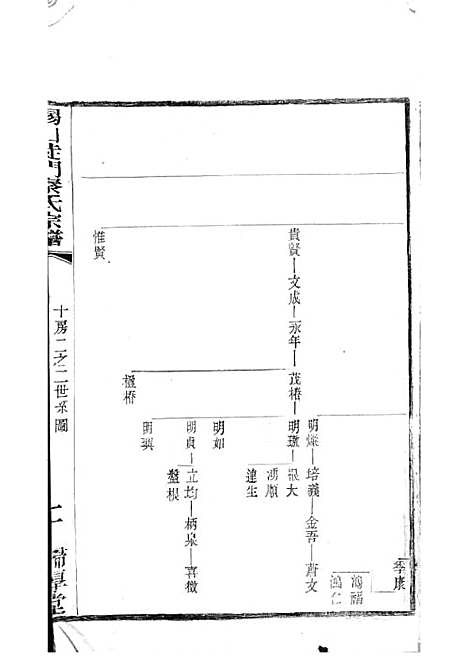 [下载][锡山陡门秦氏宗谱]秦世铨_木活字本_归厚堂_民国10年1921_锡山陡门秦氏家谱_二三——.pdf