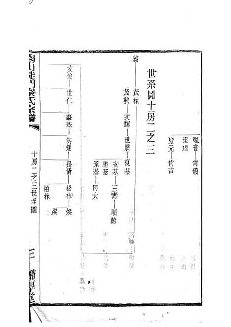 [下载][锡山陡门秦氏宗谱]秦世铨_木活字本_归厚堂_民国10年1921_锡山陡门秦氏家谱_二三——.pdf