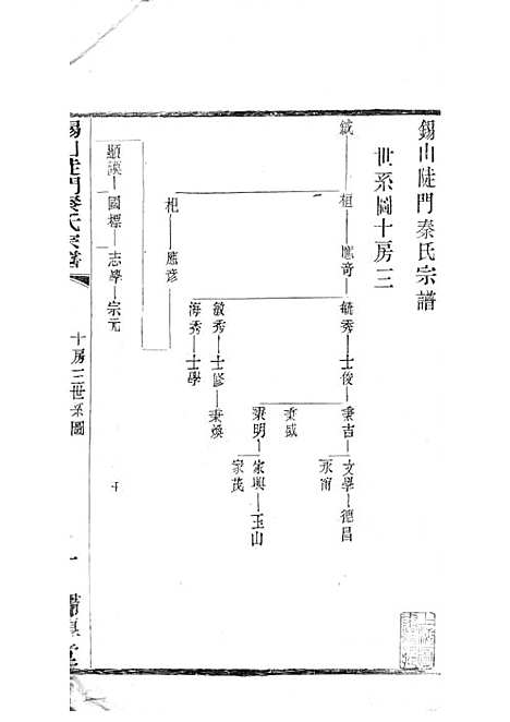 [下载][锡山陡门秦氏宗谱]秦世铨_木活字本_归厚堂_民国10年1921_锡山陡门秦氏家谱_二四——.pdf