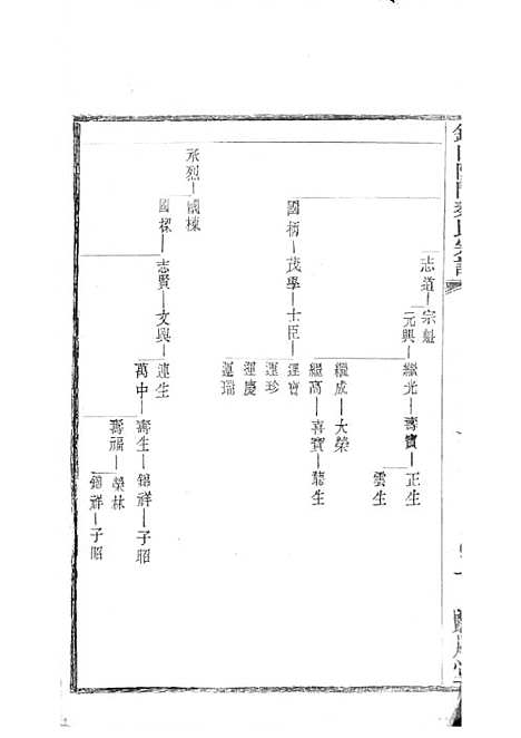 [下载][锡山陡门秦氏宗谱]秦世铨_木活字本_归厚堂_民国10年1921_锡山陡门秦氏家谱_二四——.pdf