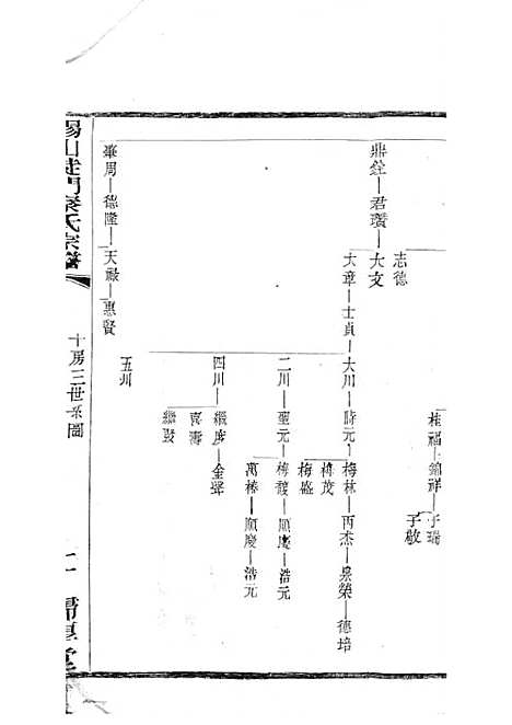 [下载][锡山陡门秦氏宗谱]秦世铨_木活字本_归厚堂_民国10年1921_锡山陡门秦氏家谱_二四——.pdf