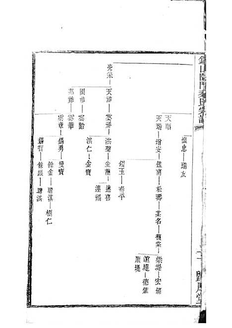 [下载][锡山陡门秦氏宗谱]秦世铨_木活字本_归厚堂_民国10年1921_锡山陡门秦氏家谱_二四——.pdf