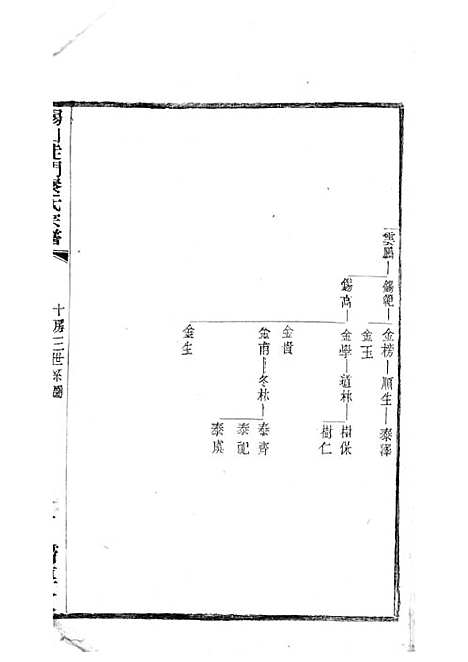 [下载][锡山陡门秦氏宗谱]秦世铨_木活字本_归厚堂_民国10年1921_锡山陡门秦氏家谱_二四——.pdf