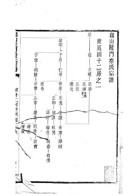 [下载][锡山陡门秦氏宗谱]秦世铨_木活字本_归厚堂_民国10年1921_锡山陡门秦氏家谱_二六——.pdf