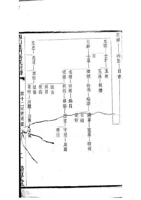 [下载][锡山陡门秦氏宗谱]秦世铨_木活字本_归厚堂_民国10年1921_锡山陡门秦氏家谱_二六——.pdf