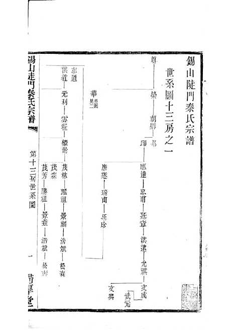 [下载][锡山陡门秦氏宗谱]秦世铨_木活字本_归厚堂_民国10年1921_锡山陡门秦氏家谱_二七——.pdf