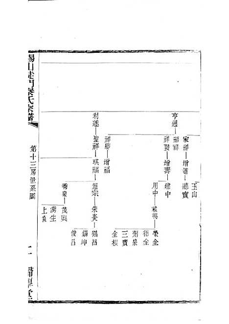 [下载][锡山陡门秦氏宗谱]秦世铨_木活字本_归厚堂_民国10年1921_锡山陡门秦氏家谱_二七——.pdf