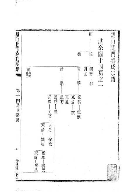 [下载][锡山陡门秦氏宗谱]秦世铨_木活字本_归厚堂_民国10年1921_锡山陡门秦氏家谱_二八——.pdf