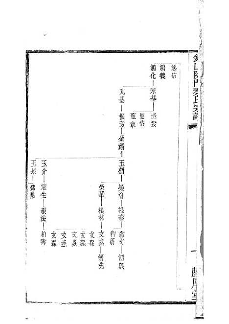 [下载][锡山陡门秦氏宗谱]秦世铨_木活字本_归厚堂_民国10年1921_锡山陡门秦氏家谱_二八——.pdf