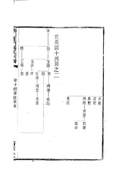 [下载][锡山陡门秦氏宗谱]秦世铨_木活字本_归厚堂_民国10年1921_锡山陡门秦氏家谱_二八——.pdf