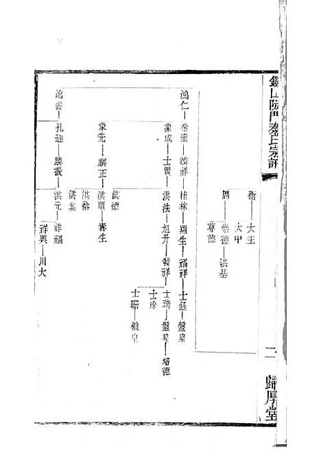 [下载][锡山陡门秦氏宗谱]秦世铨_木活字本_归厚堂_民国10年1921_锡山陡门秦氏家谱_二八——.pdf