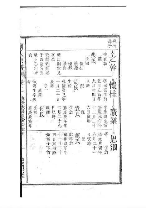 [下载][刘氏宗谱]清.刘思渠_木活字本_时同堂_清光绪33年1907_刘氏家谱_三——.pdf