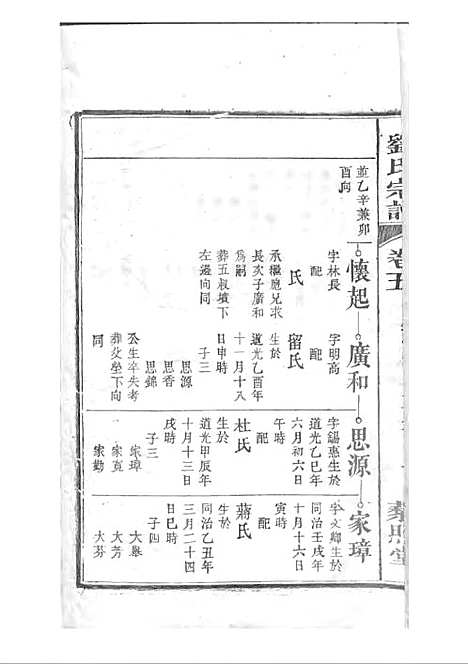 [下载][刘氏宗谱]清.刘思渠_木活字本_时同堂_清光绪33年1907_刘氏家谱_六——.pdf