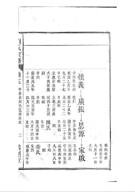 [下载][刘氏宗谱]清.刘思渠_木活字本_时同堂_清光绪33年1907_刘氏家谱_十四——.pdf