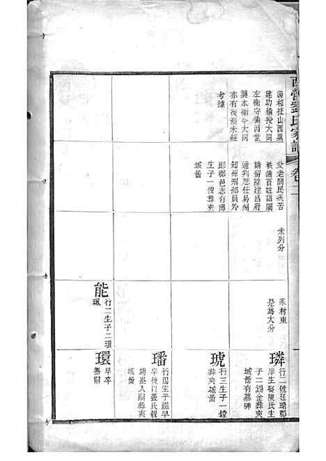 [下载][西营刘氏家谱]清.刘翊宸纂修_木活字本_武进刘氏_清光绪2年1876_西营刘氏家谱_二——.pdf