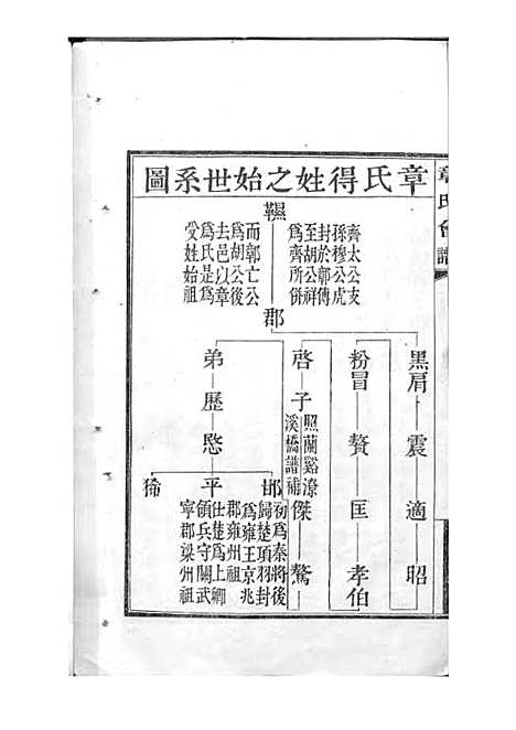 [下载][章氏会谱]章贻贤_铅印本_民国8年1919_章氏会谱_三.pdf