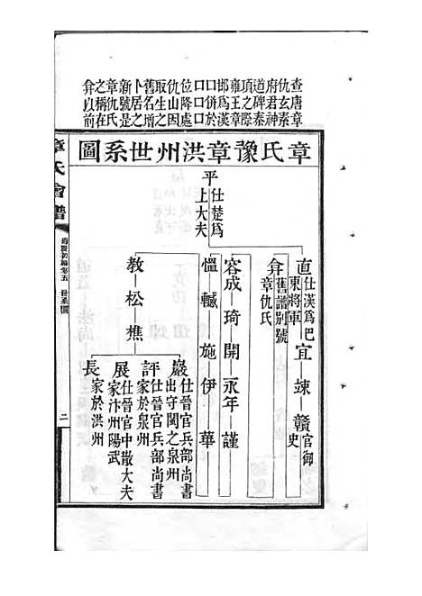 [下载][章氏会谱]章贻贤_铅印本_民国8年1919_章氏会谱_三.pdf